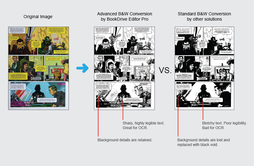 Adaptive Local Thresholding for B&W Conversion