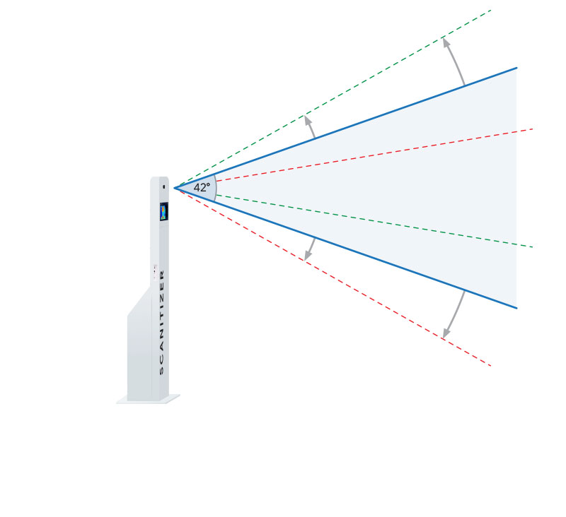 Scanitizer